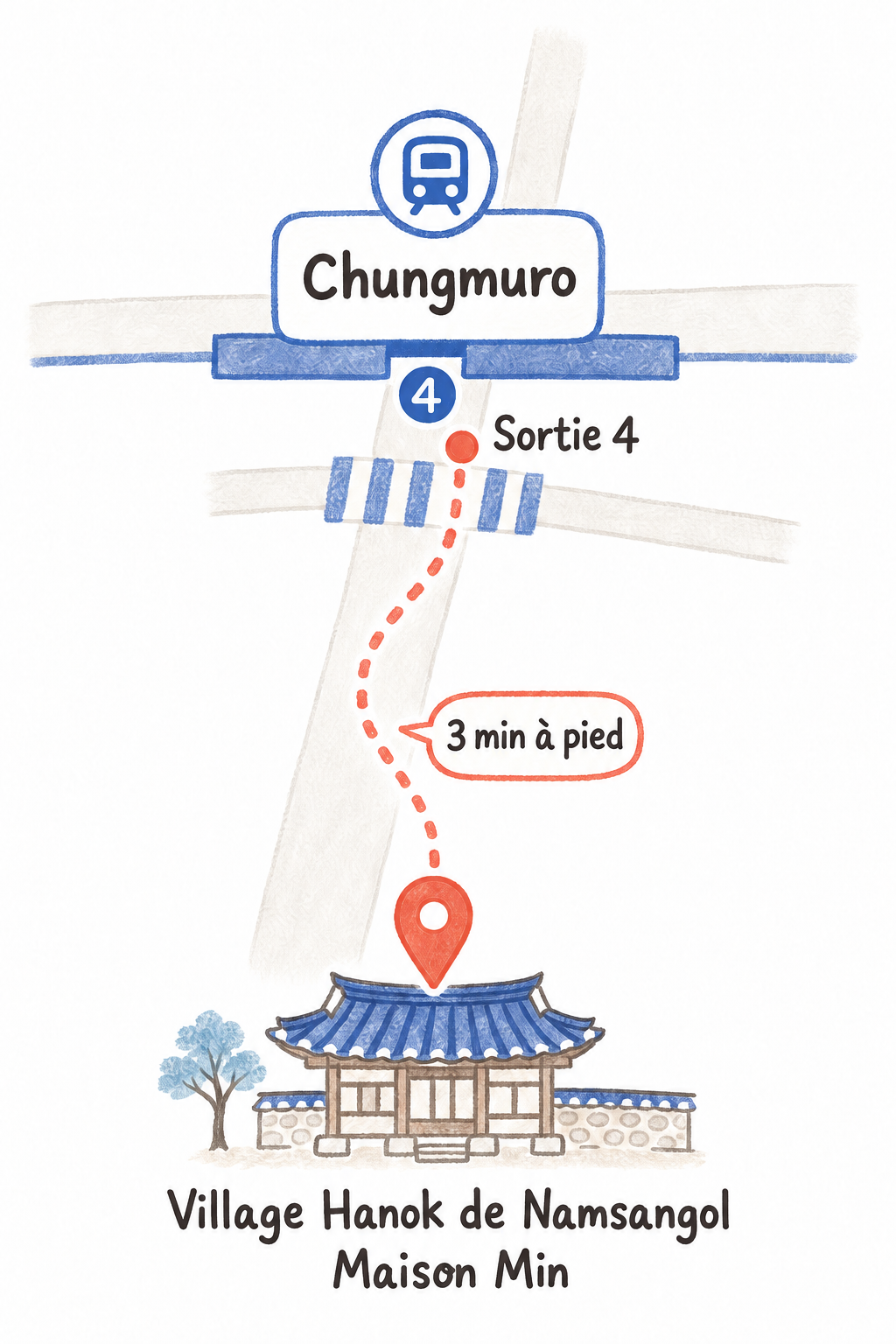 Plan du trajet de trois minutes à pied entre la sortie 4 de Chungmuro et la maison Min